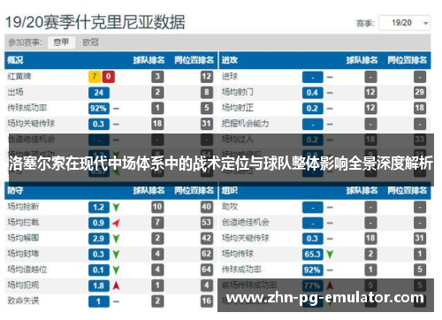 洛塞尔索在现代中场体系中的战术定位与球队整体影响全景深度解析